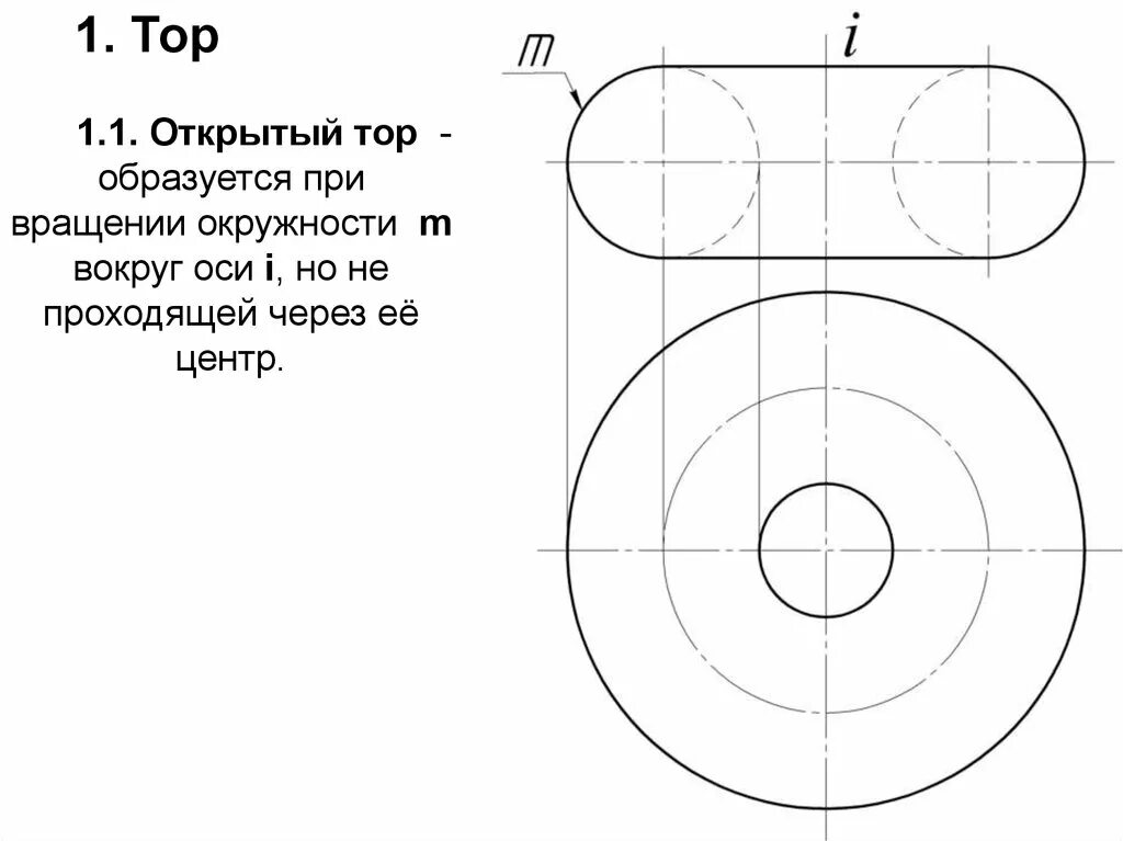 1 круг вращения. Поверхности вращения.