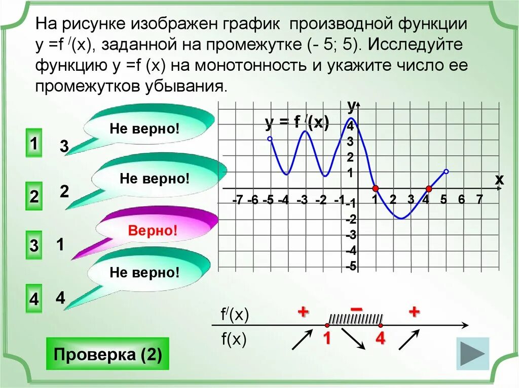 Исследовать заданные функции. Производная на графике. Функция и производная на графике. Графики производной и функции. Исследование функции на промежутке.