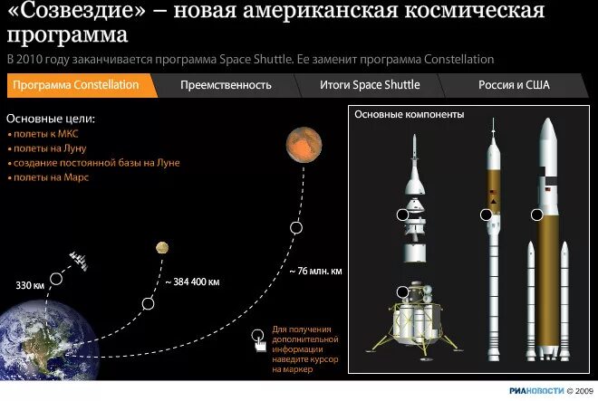 Другая космическая программа