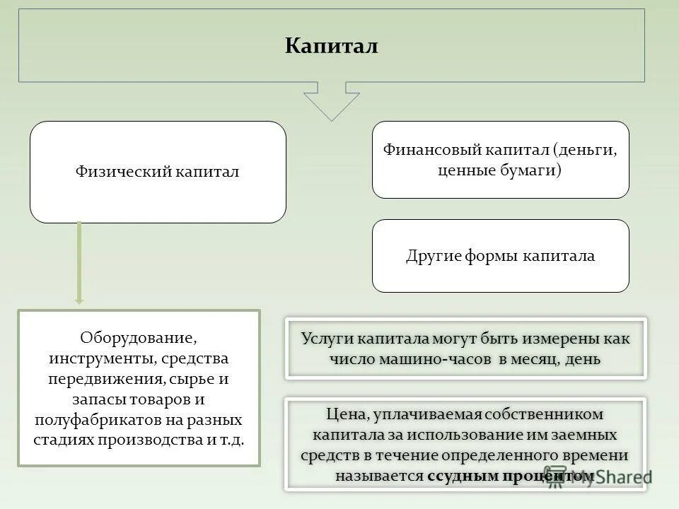 Методы использования финансовых ресурсов. Использования финансовых ресурсов и капитала. Финансовая структура капитала это. Схема источников формирования финансовых ресурсов предприятий. Альтернативная стоимость капитала.