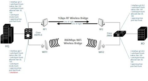 Port interface