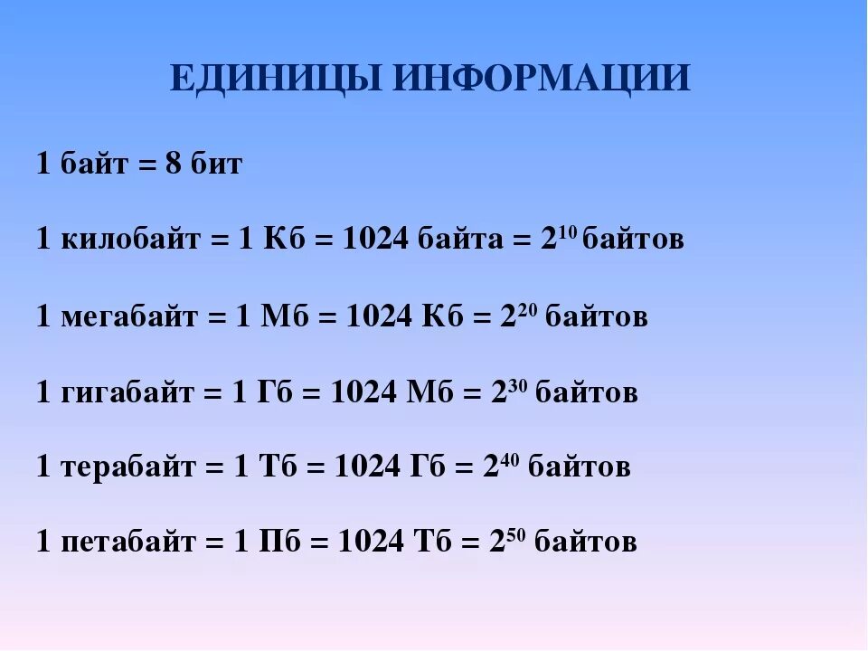 Сколько мегабайтов в 1 гб. 1 Байт= 1 КБ= 1мб= 1гб. 1 Бит 1 байт 1 Кбайт таблица. Бит байт мегабайт таблица. Таблица бит ГБ терабайт.