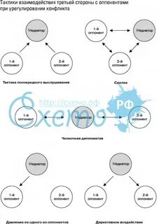 Тактика сторон