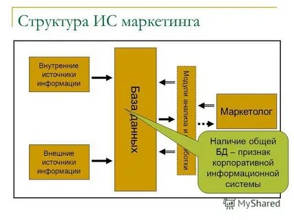 Система внутренней и внешней информации
