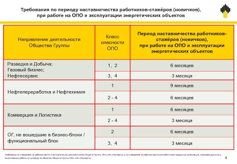 Продолжительность стажировки работников. Продолжительность стажировки на рабочем месте. Какова должна быть Продолжительность стажировки?. Сколько длится стажировка. Сколько по времени длится стажировка