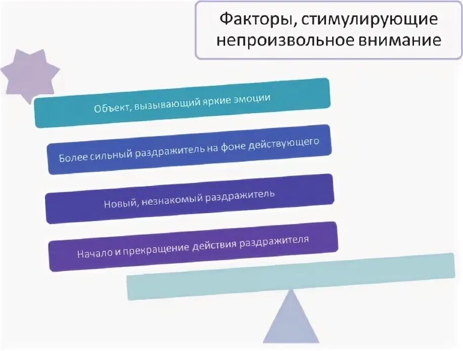 Внешние факторы внимания. Факторы непроизвольного внимания. факторы активизирующие внимание. непроизвольное внимание и побуждающие его факторы.. какие факторы вызывают непроизвольное внимание.