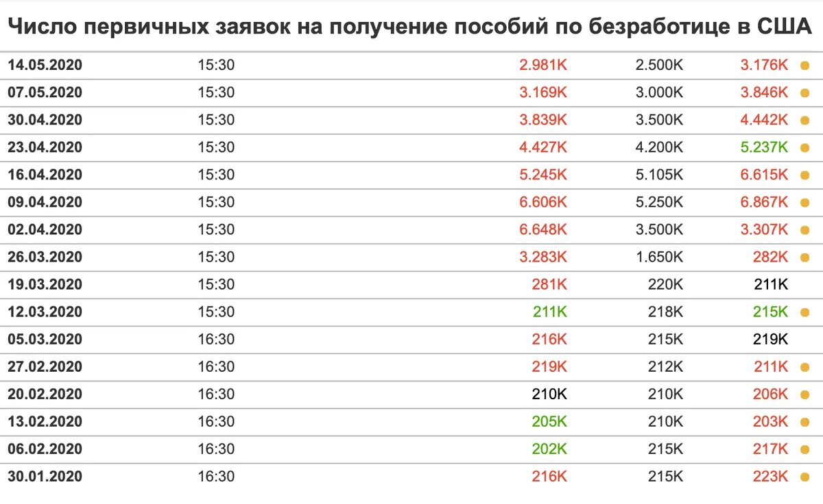 Пособие по безработице в 2021. Размер пособия по безработице в 2021. Сумма выплат по безработице. Выплата по безработице в 2020 году. Какого числа придут выплаты в марте 2024