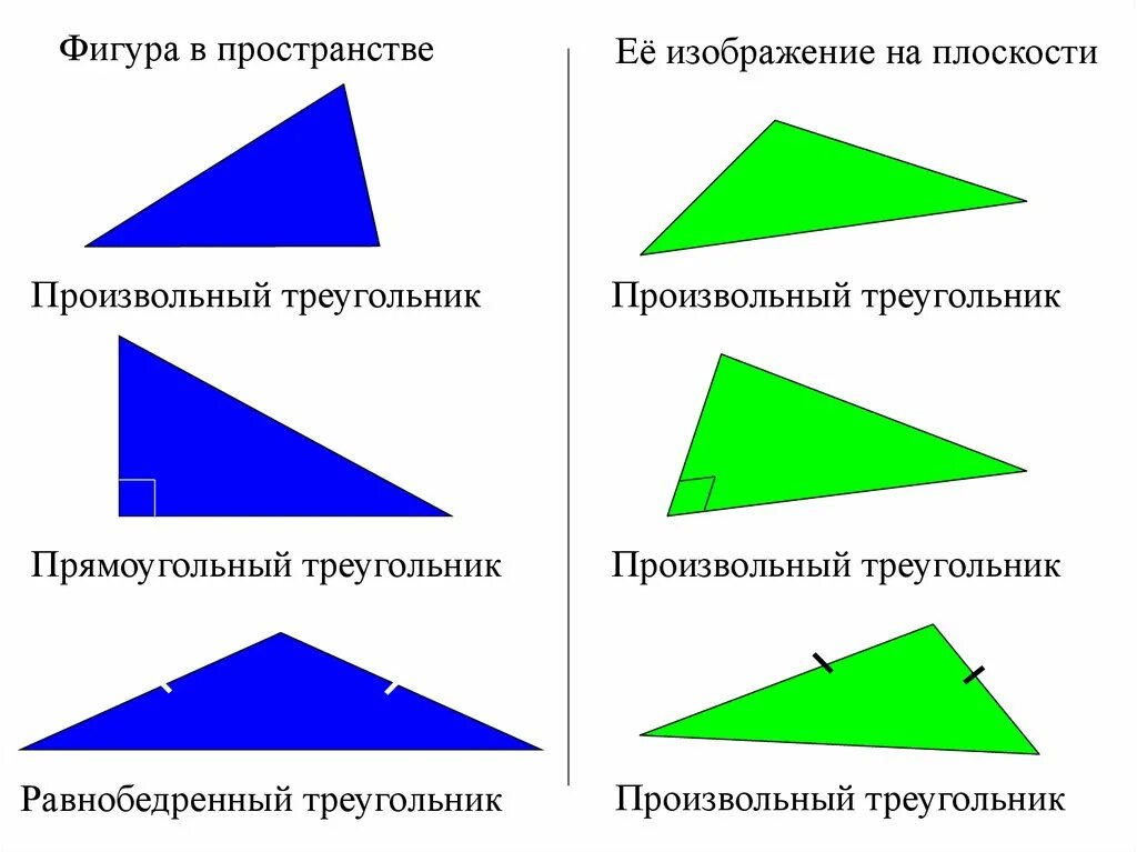 Пространственные фигуры на плоскости. Трешкльник в пространстве. Изображение фигур на плоскости. Треугольник в пространстве.