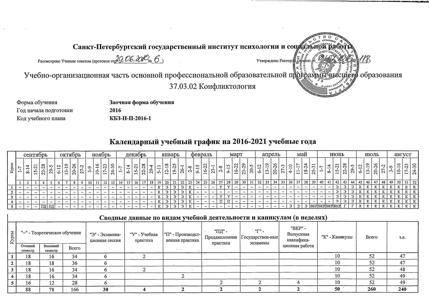 Колледж бонч-бруевича санкт-петербург после 9. Бонч-бруевича. Аптека на ул бонч бруевича 5 льготный. Спбгу заочное обучение факультеты. Обнинск высшее образование заочно.