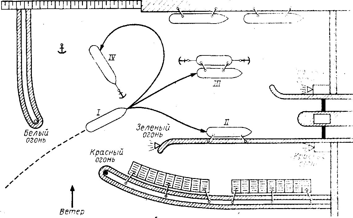 Шлюз управления. Схема маневрирования судна на акватории аванпорта. Схема швартовки шлюзования судов. Управление двухвинтовым судном при швартовке. Маневрирование при шлюзовании схема.