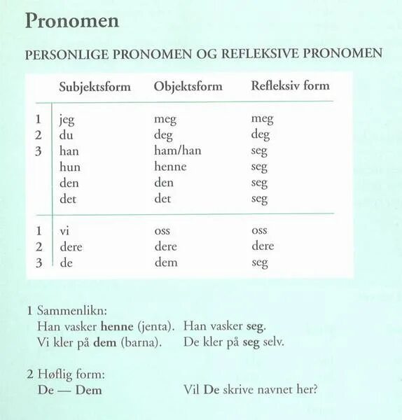 Личные местоимения в норвежском языке. Местоимения в норвежском языке. Датские местоимения. Местоимения в датском языке. Папино пальто притяжательные местоимения