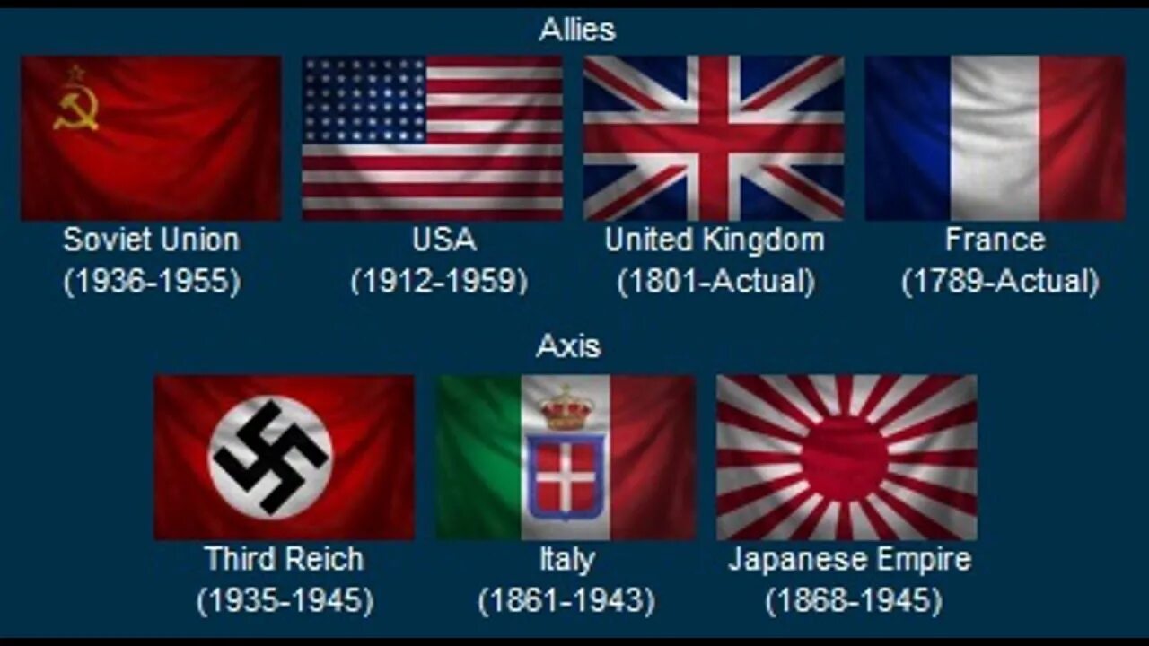 Союзники флаг во второй мировой. Союзники во второй мировой войне. СССР США И Великобритания. Страны союзники во второй мировой войне.