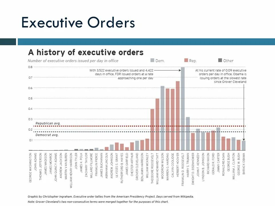 Order execution. E-xecutive. executive orders 14068, 14071.