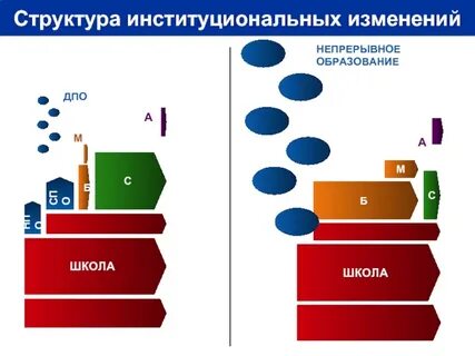 Непрерывное изменение