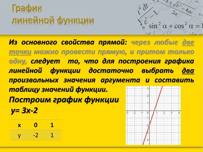 Свойства прямой функции. График линейной функции. график функции прямая свойства. свойства графика прямой. свойства прямой.