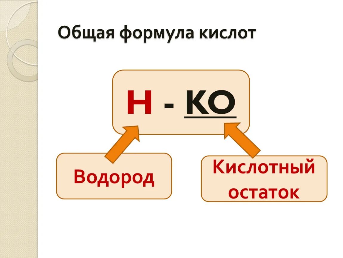 Общая формула кислот. Общая формула кислоты в химии. Основная формула кислот. Общая формула кислот 8 класс. Формула любой кислоты