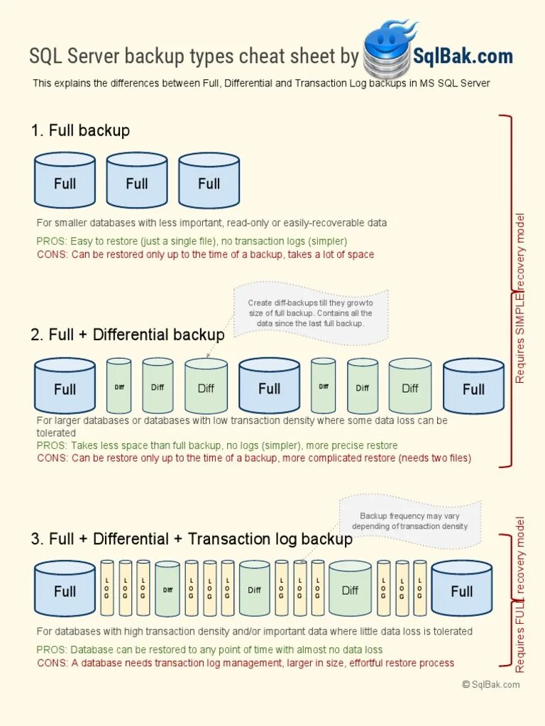 Log backup sql. Шпаргалка по sql запросам. шпаргалка по t-sql. sql join шпаргалка. mysql шпаргалка запросов.
