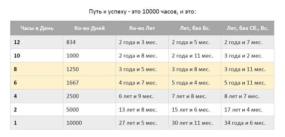 1000 часов сколько суток