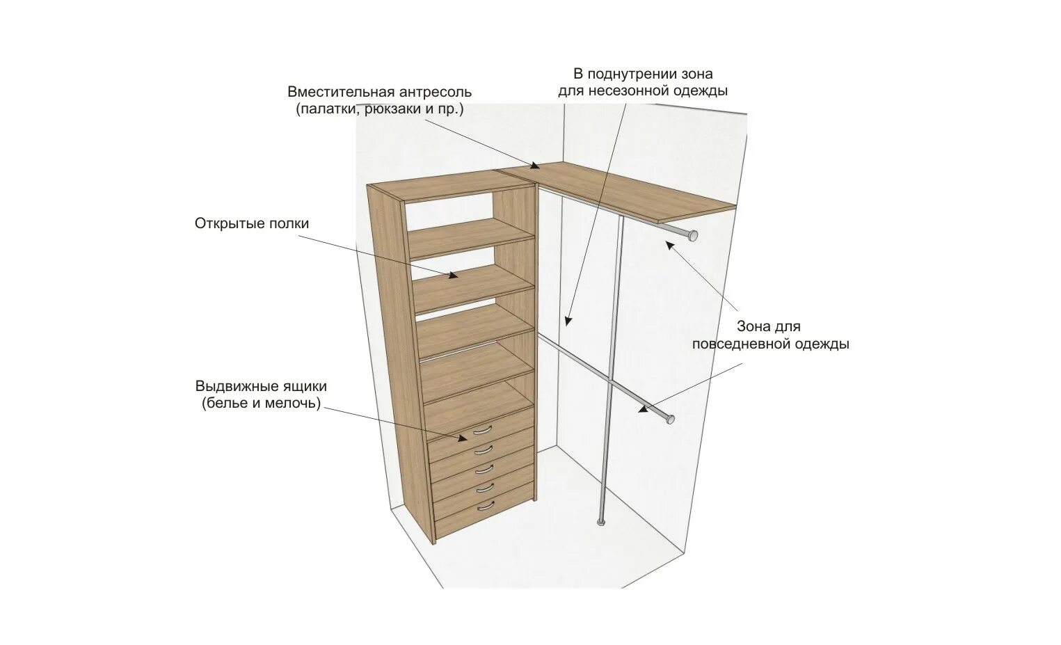 Проект угловой гардеробной комнаты. Гардеробная 3м2 чертежи. Размеры кладовой в квартире. Гардеробная размеры. Схема кладовой в квартире.