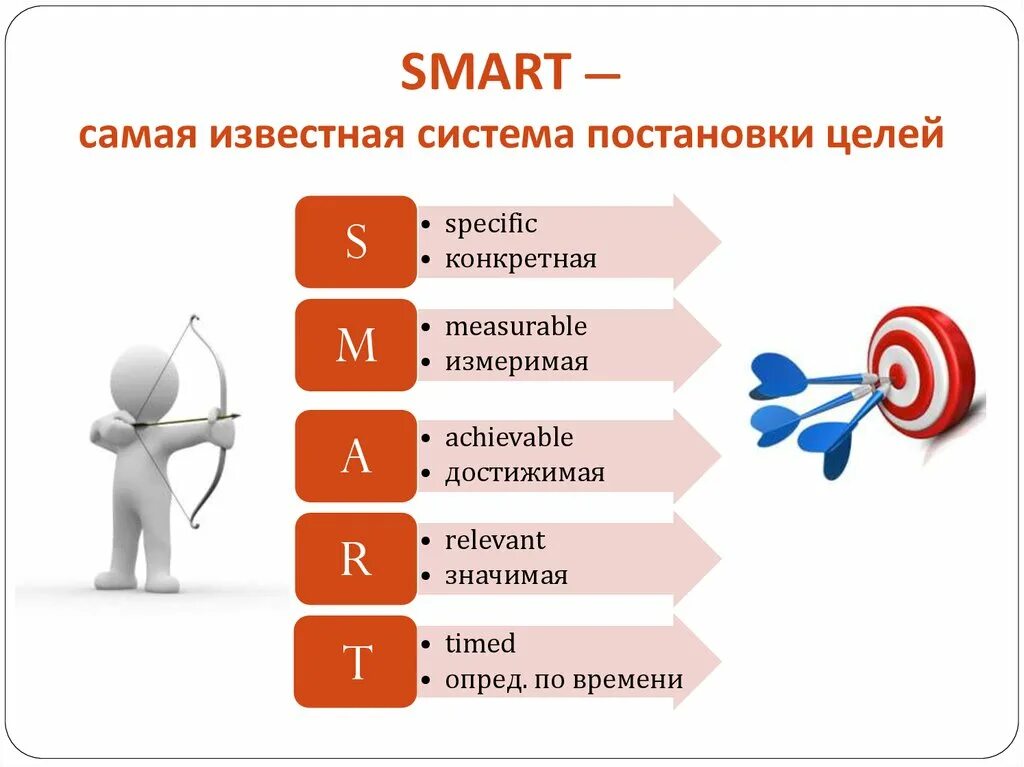 Схема дерева целей и задач проекта. Схема как достичь цели. Smart цели. Правила постановки целей. Пирамида франклина тайм менеджмент.