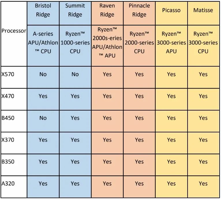 Ridge перевод. Ryzen (Matisse, Picasso, Summit Ridge, Raven Ridge и Pinnacle Ridge). Summit Ridge процессоры. AMD Pinnacle Ridge и Summit Ridge.. - Support Bristol Ridge CPU、Summit Ridge CPU、Pinnacle Ridge CPU..