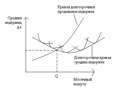 Прирост общих издержек