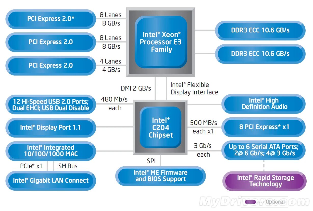 Intel hid events. Процессоры Intel Xeon e5 таблица. Маркировка процессоров Xeon. Чипсет Intel Xeon e5 2640. Характеристики Xeon.