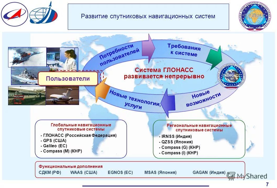 космическая навигация и связь. спутниковые системы навигации gps и глонасс. спутниковая система навигации. спутниковая система японская qzss. структура спутниковой радионавигационной системы.