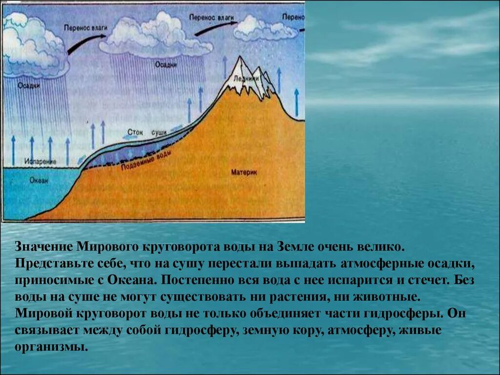 Сток и осадки. Влияние океана на атмосферу. Круговорот воды в мировом океане. Значение мирового океана для земли. Значение мирового круговорота воды.