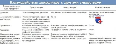 Азитромицин с парацетамолом можно
