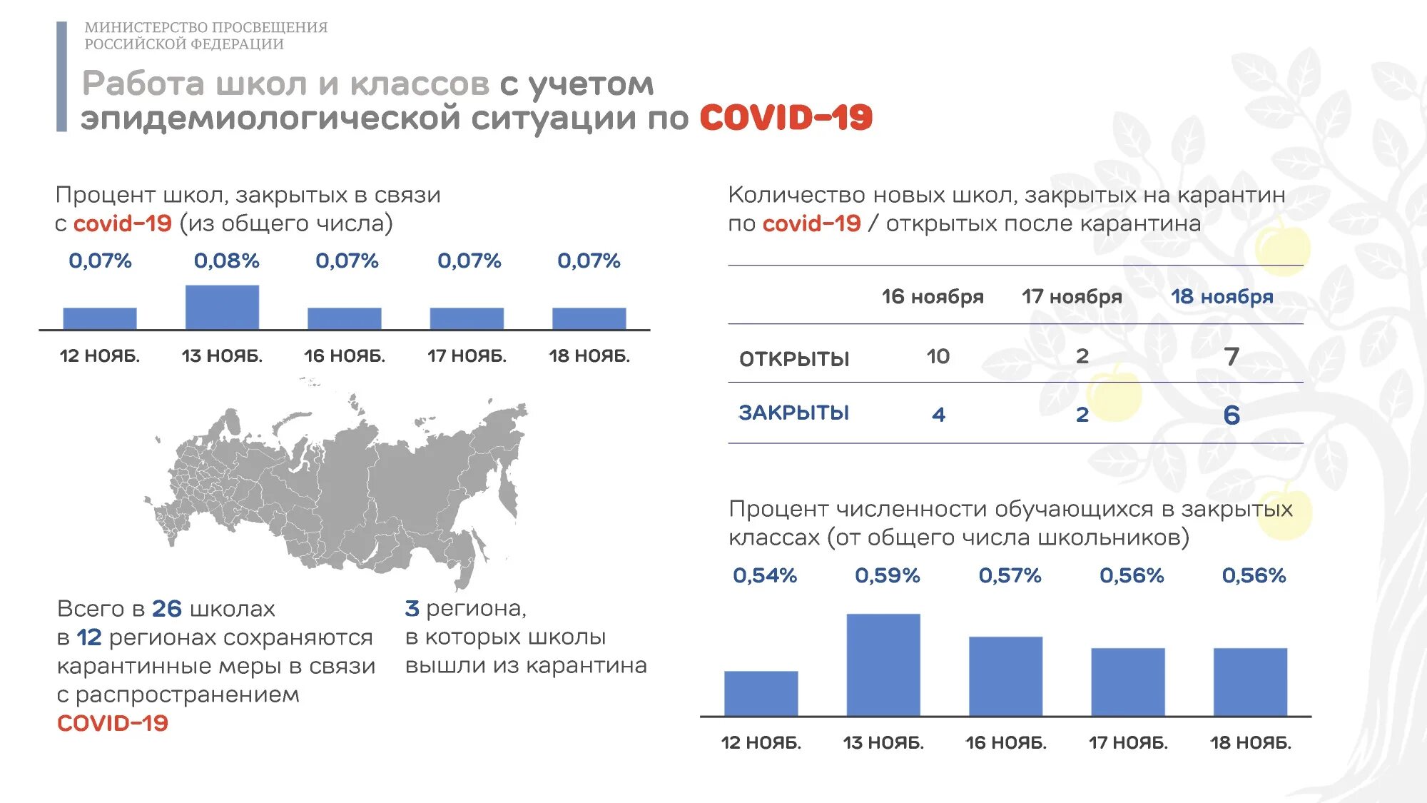 Число министерств в россии. Штатная численность Министерства Просвещения России. Инфографика штатной численности. Мониторинг горячего питания Минпросвещением РФ. Количество школ по данным Минпросвещения.