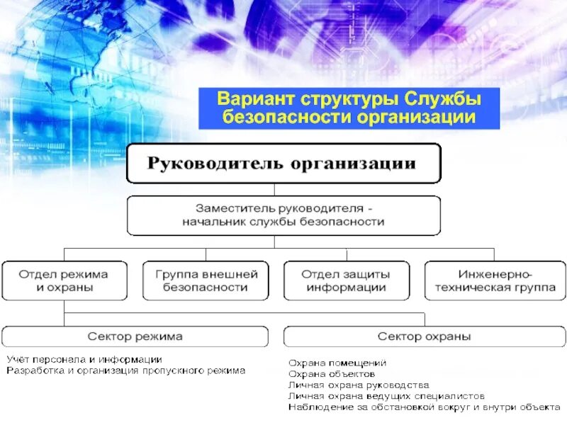 Варианты структур системы. Структура службы информационной безопасности организации. структура подразделения безопасности предприятия. структура службы безопасности предприятия. структура подразделения защиты информации.
