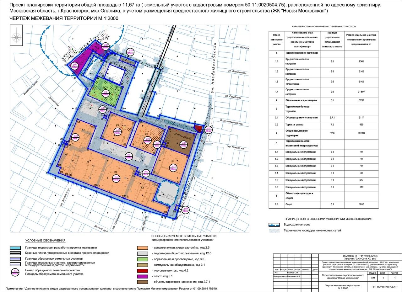 Ппт территории. Проект межевания территории (ПМТ). Состав проекта планировки территории и проект межевания территории. ППТ план межевания территории. Основной чертеж проекта планировки территории.