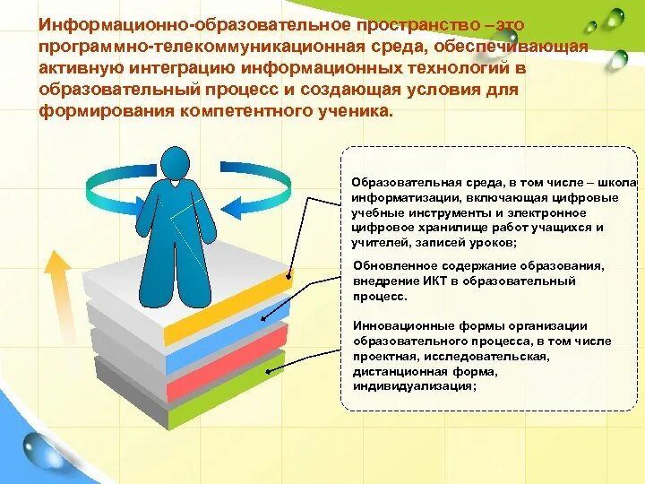 Проблемы информационного образования. Образовательное пространство. Информационно-образовательное пространство. Информационно-образовательная среда и пространство. Информационно-образовательное пространство школы.