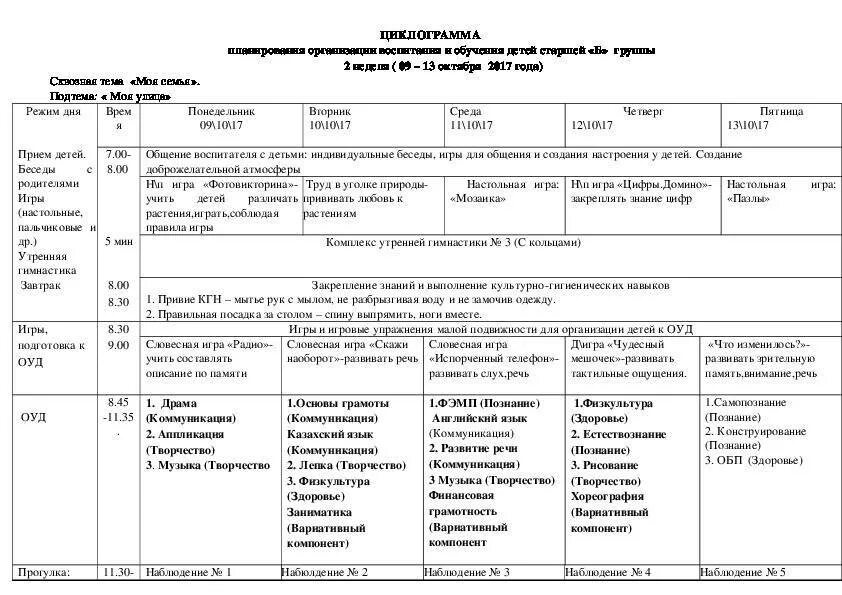 Планирование в младшей группе на тему семья. Циклограмма занятий в подготовительной группе. план для подготовительной группы &quot;неделя семьи&quot;. план группы для старшей группы. семейные традиции тематическое планирование в подготовительной.