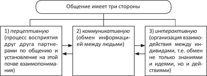Каждую черту проиллюстрируйте примером