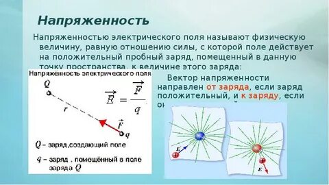 Направление напряженности поля отрицательного заряда