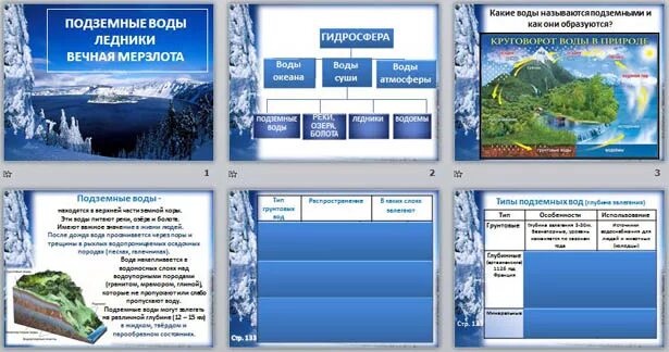 Подземные воды и ледники 6 класс география. Виды подземных вод и ледников. Подземные воды многолетней мерзлоты. Схемы ледников и подземных вод.