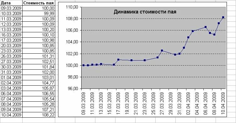 Номинал динамика. Динамика стоимости запасных частей. Динамика цен на велосипеды. Динамика стоимости изделий из металла. Динамика стоимости пенопласта.