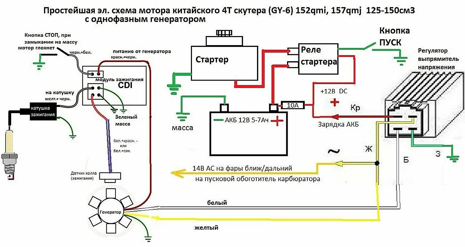 Нет искры на скутере. Электрическая схема китайского скутера 4т 50сс. Схема проводки скутера 150 кубов. Схема электрооборудования скутера Китай. Схема проводки на скутере 4т 150 кубов.