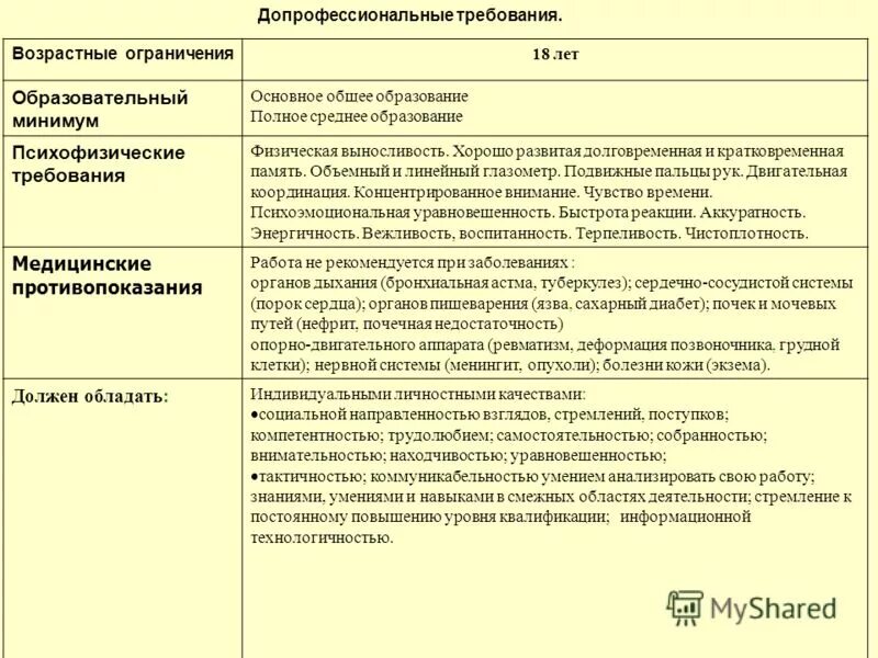 Песни возрастные ограничения