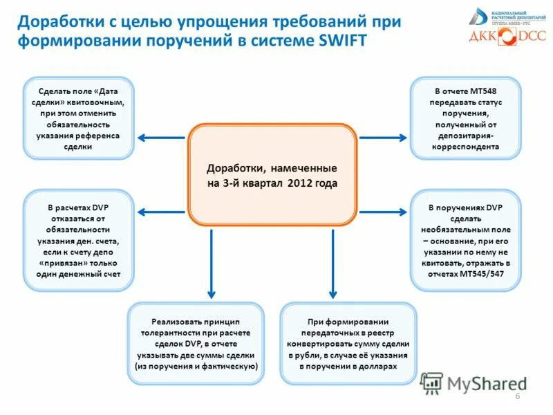 с целью упрощения