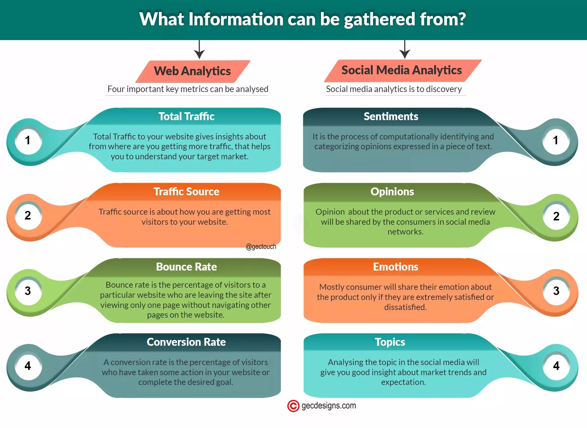 Цель topic. What is a website. Аналитика инфографика. What is web site. Social Media Analysis.