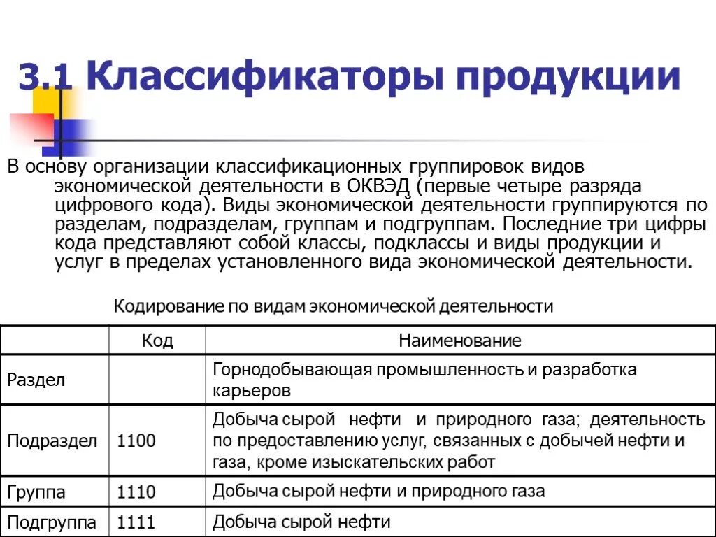 Основные коды экономической деятельности. Вид эконом деятельности по ОКВЭД. Классификация видов экономической деятельности. Виды экономической деятельностт. Виды экономической деяьедь.