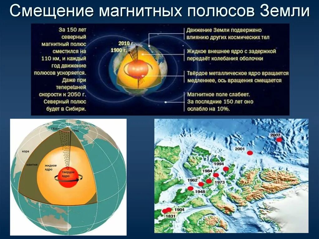 Местоположение магнитных полюсов земли. Дрейф Северного магнитного полюса земли по годам. Карта смещения полюсов земли. Дрейф Южного магнитного полюса. Смещение магнитного полюса земли.