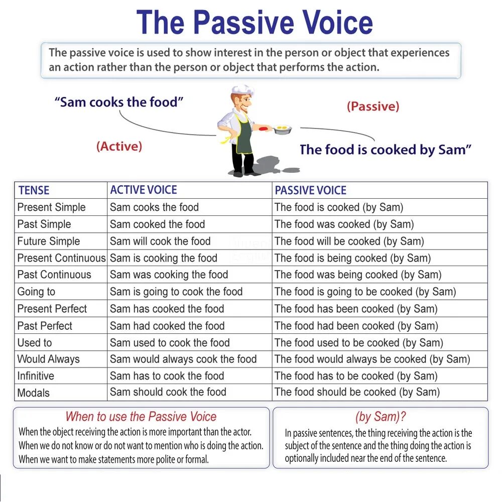 Пассивный залог в английском языке Worksheets. Passive Voice грамматика. Грамматика the Passive. Пассивный залог. Many years предложения