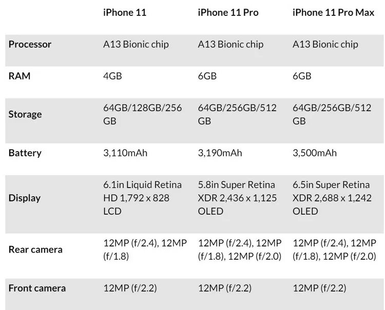Частота айфон 11. Параметры айфон 11 Pro Макс. Характеристики айфон 11 Pro Max. Характеристики айфон 11 Pro. Айфон 13 Оперативная память.