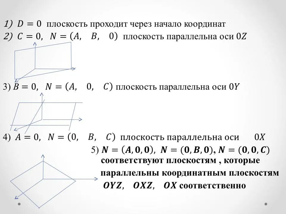 Уравнение плоскости проходящей через начало координат. Уравнение плоскости через начало координат. Уравнение параллельных плоскосте. Уравнение плоскости в начале координат. Плоскость проходящая через начало координат