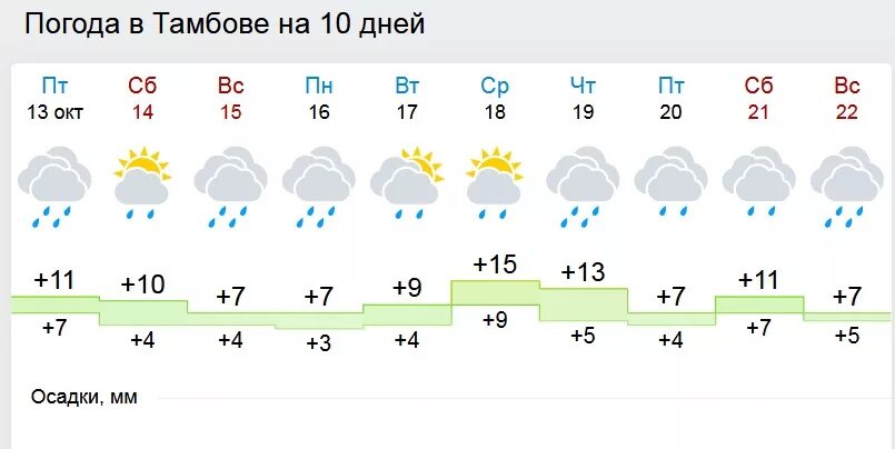 Погода тамбове подробно по часам. Погода в Тамбове.