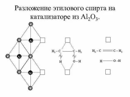H2o2 разложение катализатор